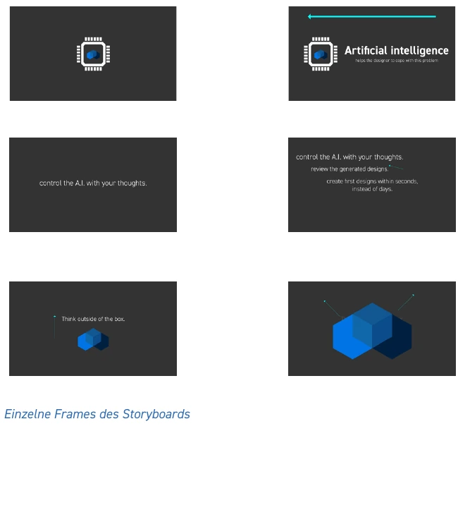 Storyboard für den AiBox-Teaser: KI-Funktionen und abschließendes Logo